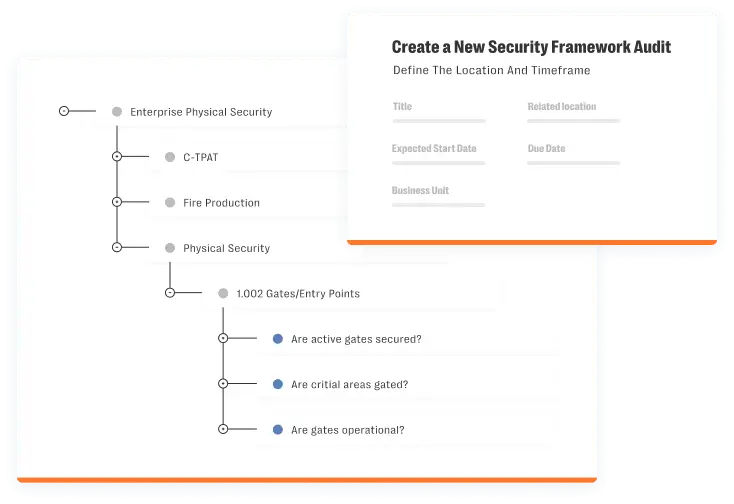 Security Framework Audit